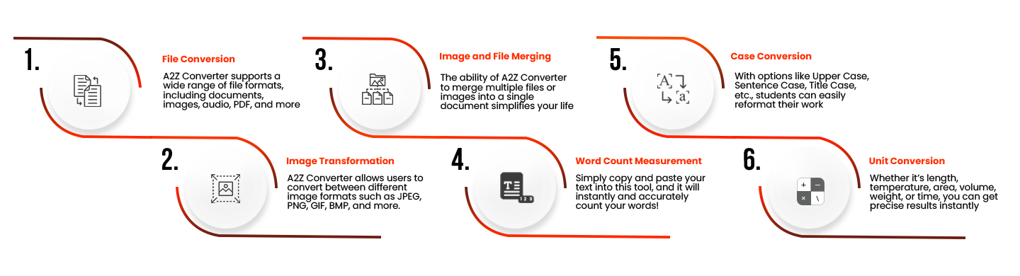 Enhance productivity with a2z converter